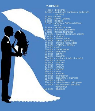  Vestuvių metinių sąrašas